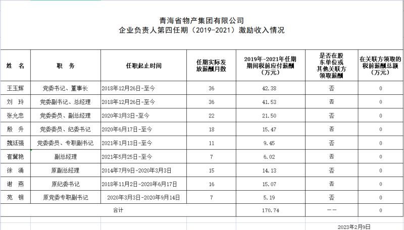 江南官方注册 企业负责人第四任期（2019-2021）激励收入情况